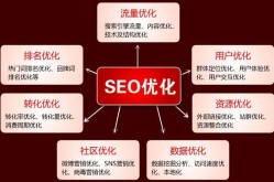 网络SEO专业培训哪里有？如何选择课程？