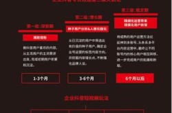 短视频账号运营方案怎么制定？如何提升粉丝互动？