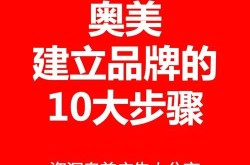 奥美广告公司简介：如何打造国际化广告品牌？