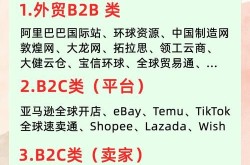 北京电商企业排名，哪些企业最具竞争力？