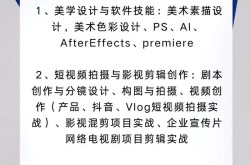 哪家视频剪辑培训机构最专业？培训效果如何？