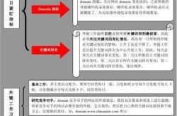 招聘SEO外链专员需要注意什么？有哪些要求？