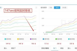 网站搜索优化策略有哪些？如何提升排名？