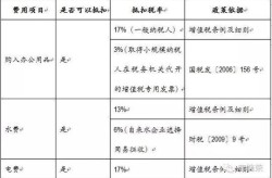 通化百科创建费用一览，哪家最划算？