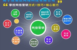 SEO推广包年服务包含哪些内容？有什么优势？