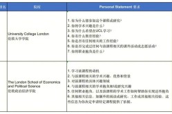 学习PS有哪些专门的学校？