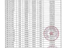 普陀网站制作哪家值得信赖？报价是多少？