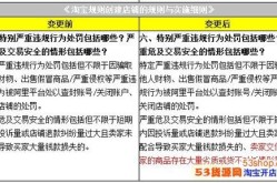 淘宝店铺从哪里买卖更安全？有哪些注意事项？