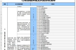 百科创建最优选择全网天下，品牌建设新途径