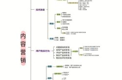 新媒体运营完整方案是怎样的？必备要素梳理