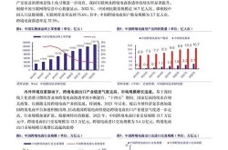 如何看待电商行业的发展趋势？有哪些新的机遇？