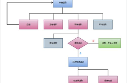 淘宝保证金怎样才能解冻退回？退款流程是怎样的？