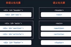 电商网站SEO优化怎么做？关键词选择技巧