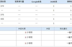 SEO综合查询中最重要指标是什么？如何把握核心？