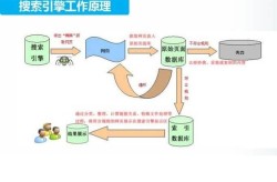 广州SEO软件有哪些功能？如何操作才能发挥最大效果？