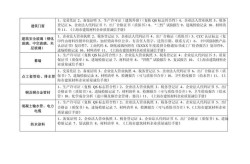 百度百科创建词条需要哪些材料？准备清单分享