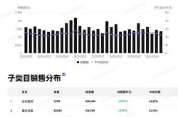 TikTok增长惊人，一年翻4倍的秘诀是什么？