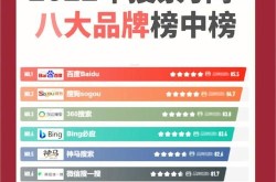 企业搜索引擎排名提升策略有哪些？如何实施？