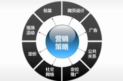 1 x网络营销策略是什么？如何实施？