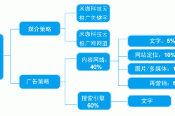 活动品牌推广公司哪家强？如何选择合适的推广策略？