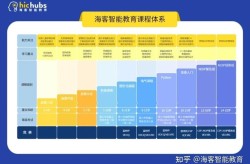 K12机构网络推广方法有哪些？如何提高效果？