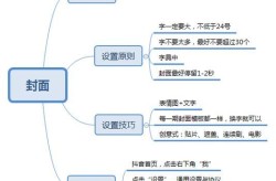 TikTok教程哪个靠谱？短视频制作要点