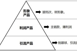 产品推广网络如何搭建？需遵循哪些原则？