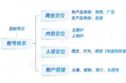 如何利用短视频平台进行企业品牌推广？有何优势？