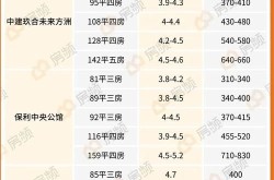 黄埔百科创建费用解析，如何控制成本？