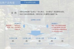 城市营销推广方案怎么做？如何打造独特城市品牌？