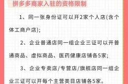 开网店哪个平台更可靠，全面对比分析