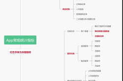 APP营销推广渠道有哪些？如何选择最适合的推广途径？