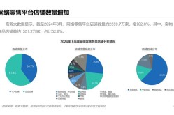 电商学什么最有前景？行业发展趋势分析