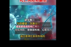 感染新冠死亡风险分析：年轻人的90倍？