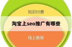 SEO推广需要投入多少钱？如何实现性价比最高？