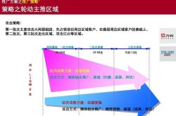 多渠道推广方案如何实现最大化效果？