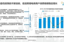 2023年电商热销产品盘点：哪些产品有前景？