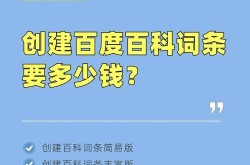 百科词条创建报价，市场行情如何？