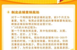 淘宝运营岗位职责有哪些？需要掌握哪些技能？