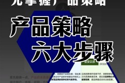 产品营销推广新思路：如何创新策略提升销量？