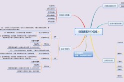 微信SEO是什么意思？公众号如何进行有效优化？