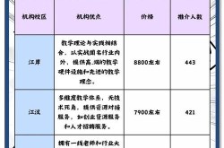 学网络运营哪里靠谱？实战培训推荐