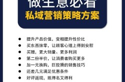 电商推广策略有哪些？如何制定合适的方案？