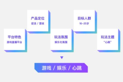 网络推广如何结合游戏化设计，有哪些策略？