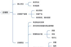 电商公司运营模式揭秘，究竟是什么公司？