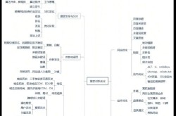 SEO关键词优化有哪些实用方法？