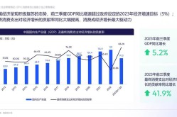 电商发展趋势与未来展望，行业变革在即