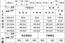 广告公司清单：如何选择最适合的一家？