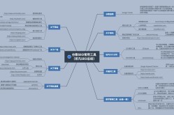 SEO推广计划类型可以分为什么？各有何优势？