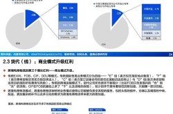 投资电商平台成本分析，需要多少钱才能启动？